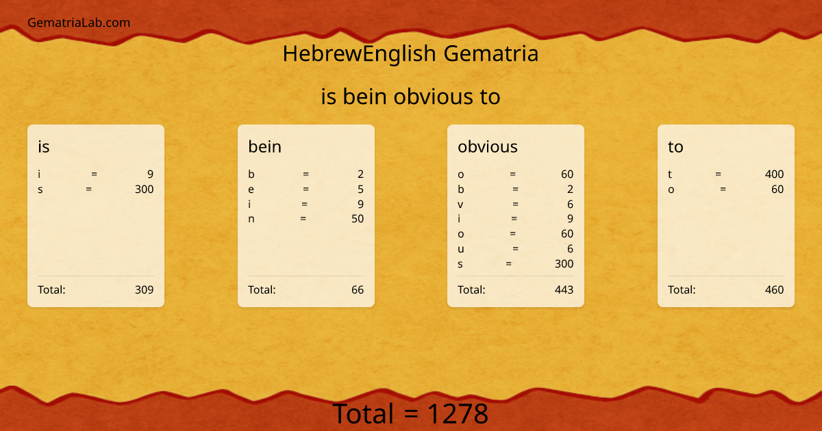 is bein obvious to in hebrewEnglish Gematria